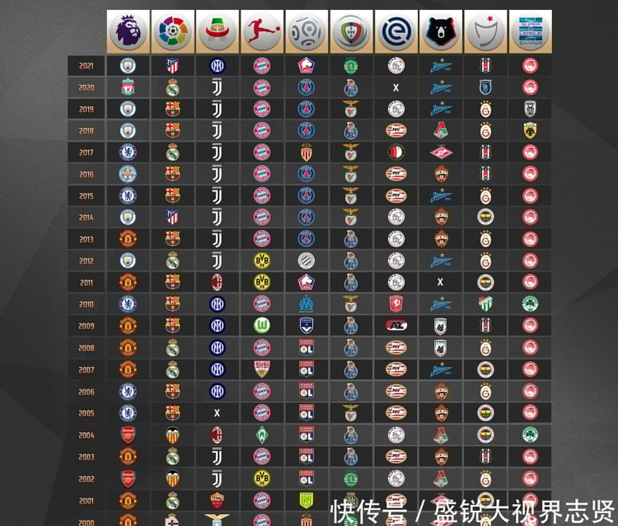 发掘